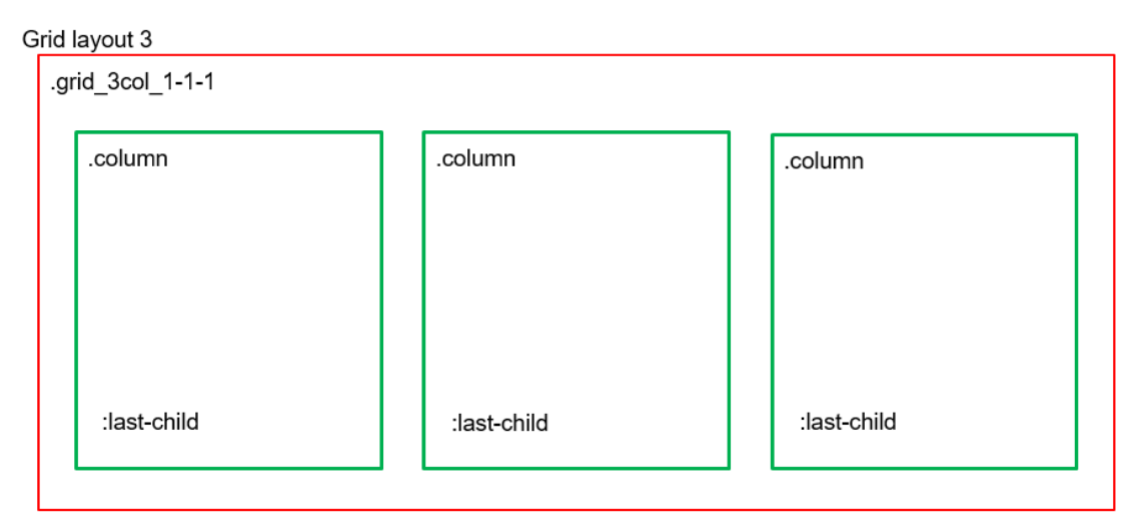 Layout 3